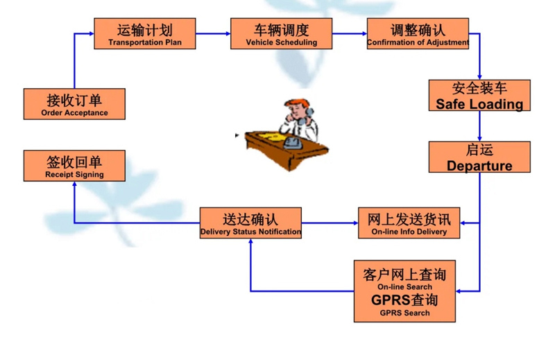  溧阳到阜新专线价格-溧阳到阜新物流要几天-溧阳到阜新货运公司电话